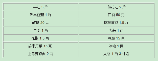 麻辣火锅底料配方