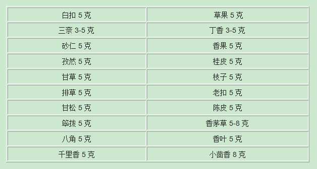 麻辣火锅底料配方做法