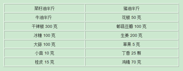 重庆磁器口麻辣烫火锅底料配方